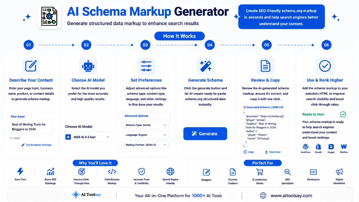 How to use AI Schema Markup Generator